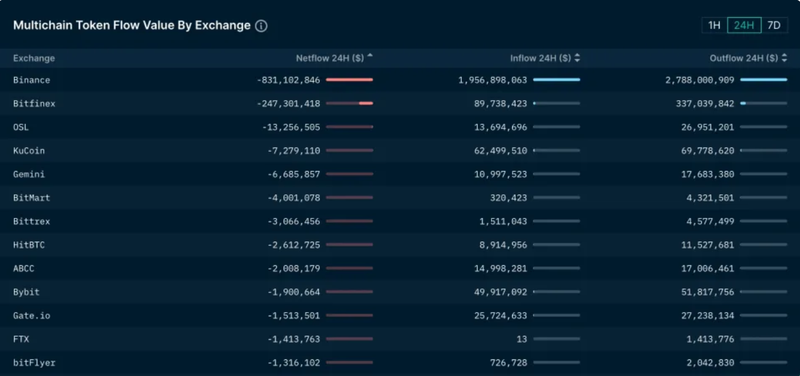 Ảnh: Yahoo Finance