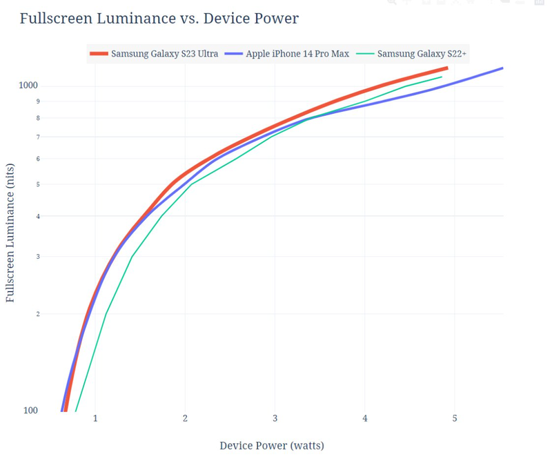 Ảnh: Sam Mobile Ảnh: Sam Mobile