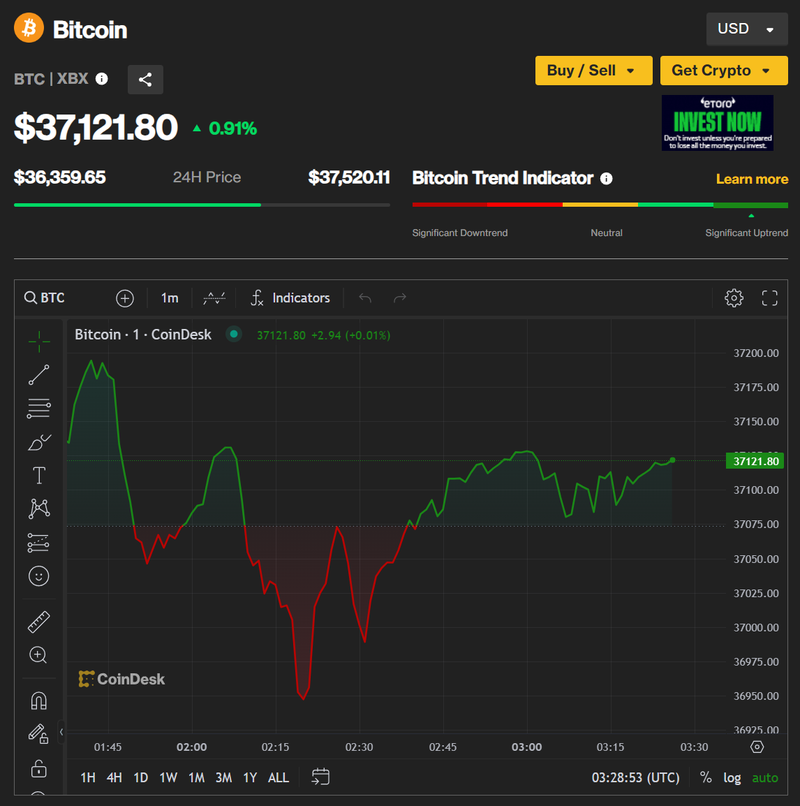 Ảnh: Coin Desk a.PNG