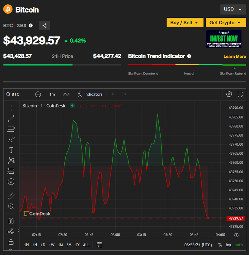 Ảnh: Coin Desk Capture.PNG