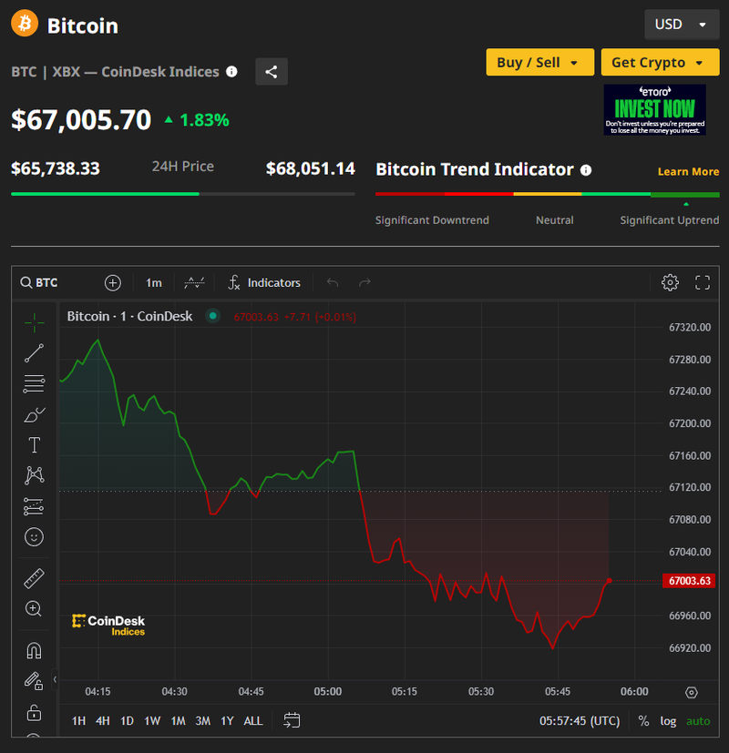Ảnh: Coin Desk capture-3360.png