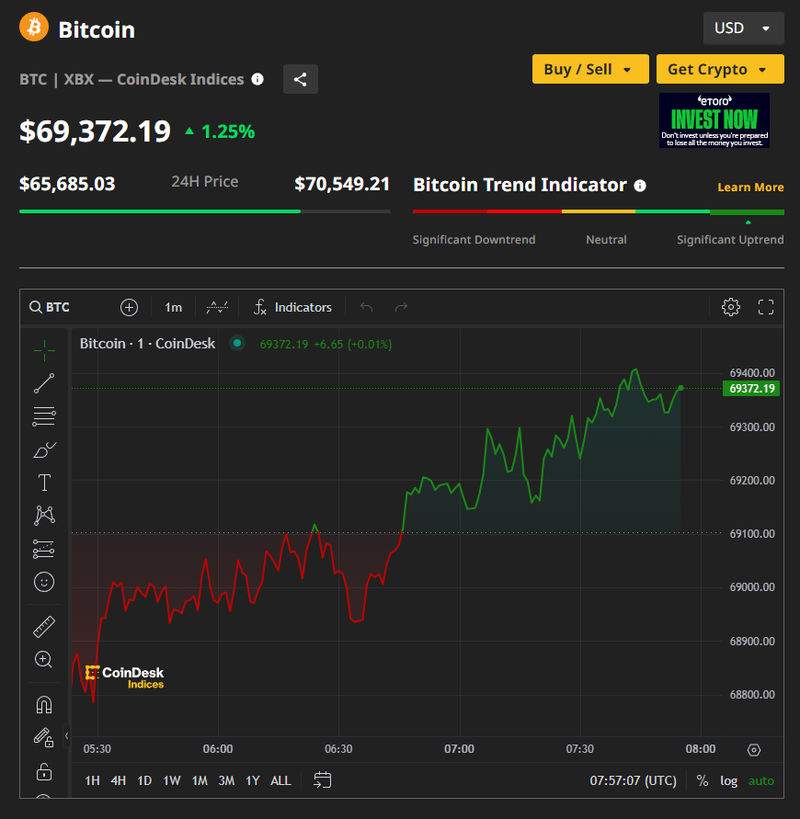 Ảnh: Coin Desk capture-8379.png