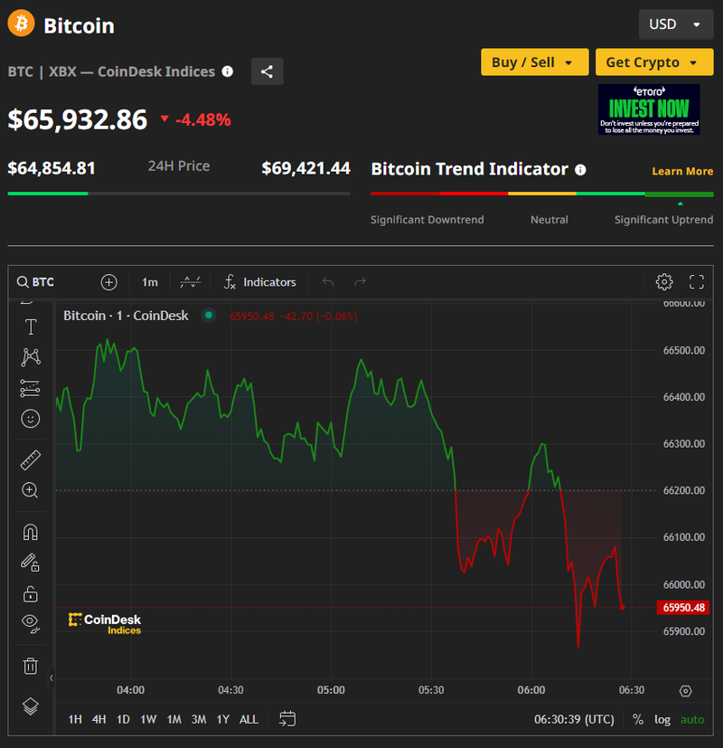 Ảnh: Coin Desk capture-3486.png