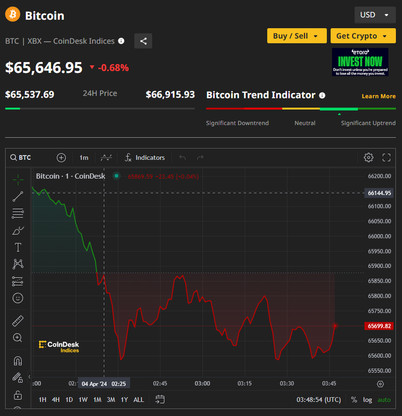 Ảnh: Coin Desk Capture.PNG