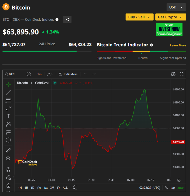 Ảnh: Coin Desk Capture.PNG