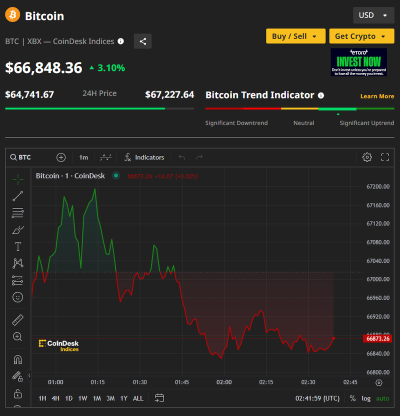Ảnh: Coin Desk Capture.PNG