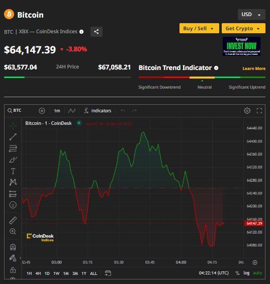 Ảnh: Coin Desk Capture.PNG