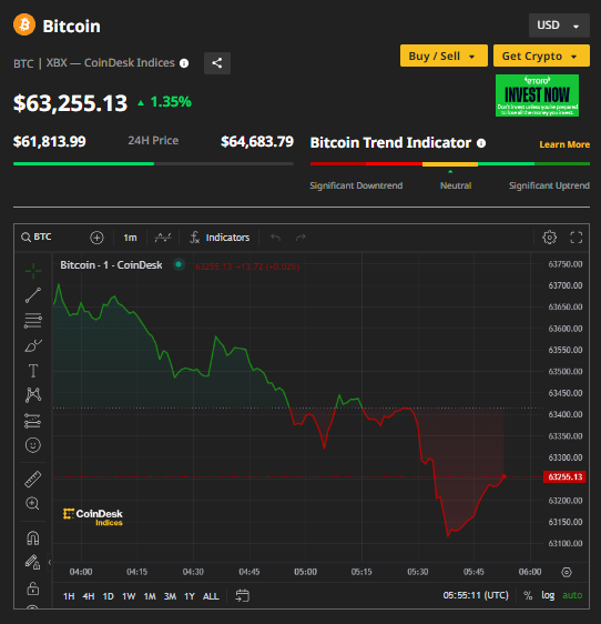 Ảnh: Coin Desk Capture.PNG
