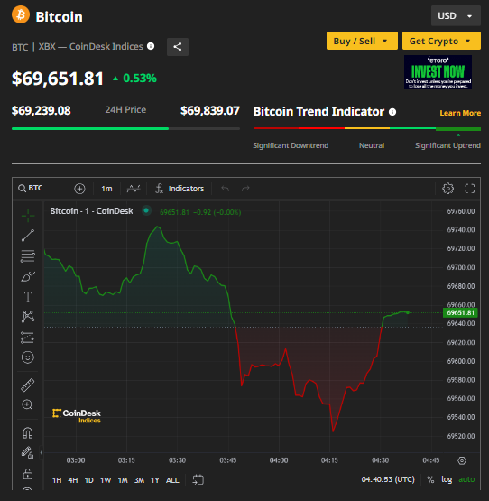 Ảnh: Coin Desk Capture.PNG
