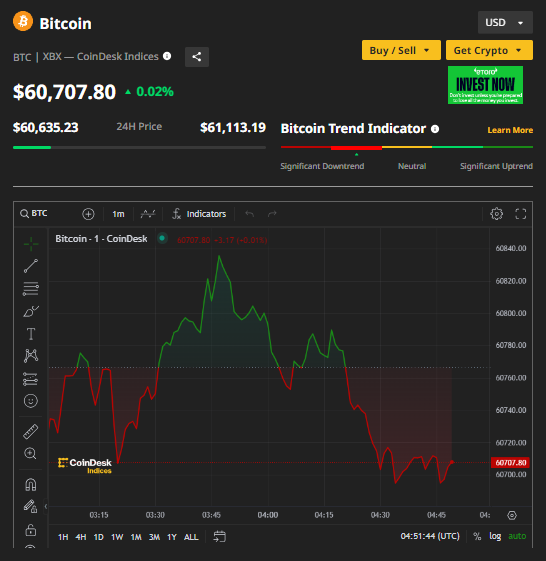 Ảnh: Coin Desk Capture.PNG