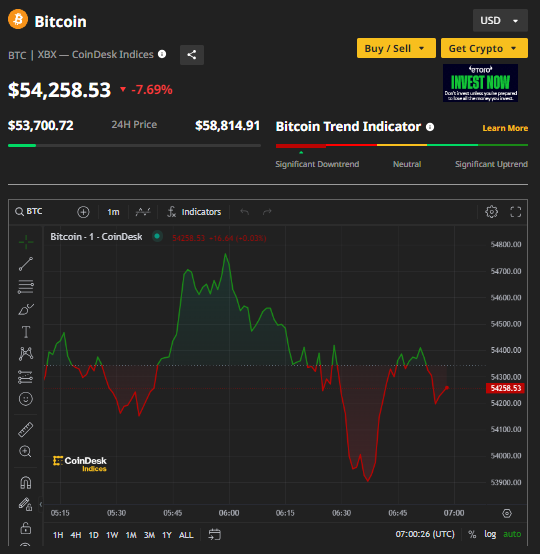 Ảnh: Coin Desk Capture.PNG