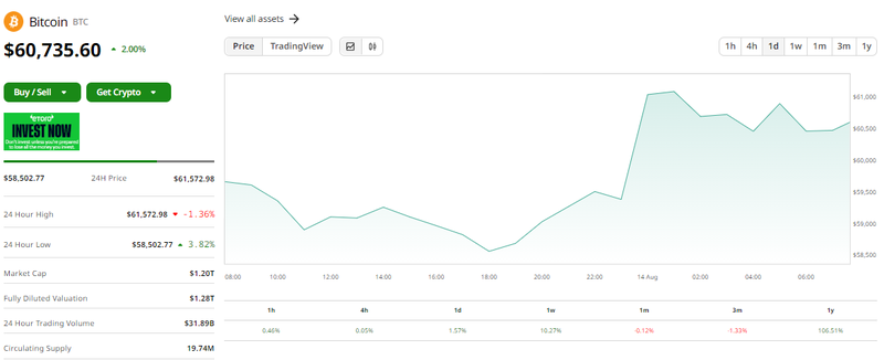 Ảnh: Coin Desk Capture.PNG