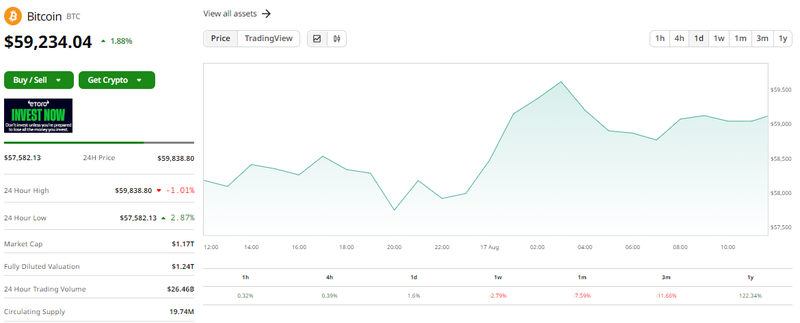 Giá trị Bitcoin trong 24 giờ qua (Ảnh: Coin Desk) Capture.PNG