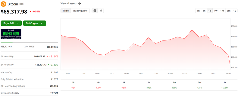 Giá trị Bitcoin trong 24 giờ qua (Ảnh: Coin Desk) Capture.PNG