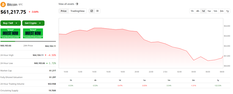 Giá trị Bitcoin trong 24 giờ qua (Ảnh: Coin Desk) Capture.PNG