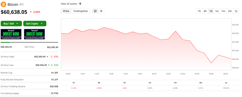 Giá trị Bitcoin trong 24 giờ qua (Ảnh: Coin Desk) Capture.PNG