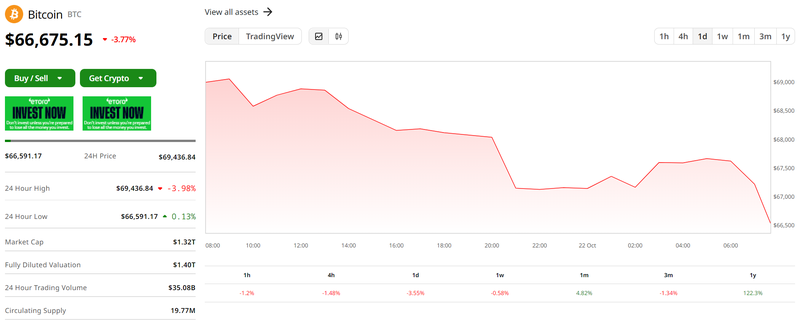 Giá trị Bitcoin trong 24 giờ qua (Ảnh: Coin Desk) Capture.PNG