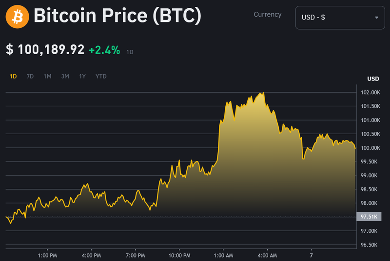 Giá trị Bitcoin trong 24h qua. Ảnh: Binance. Capture.PNG
