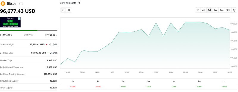 Giá trị Bitcoin trong 24h qua. Ảnh: Coindesk. Capture.PNG