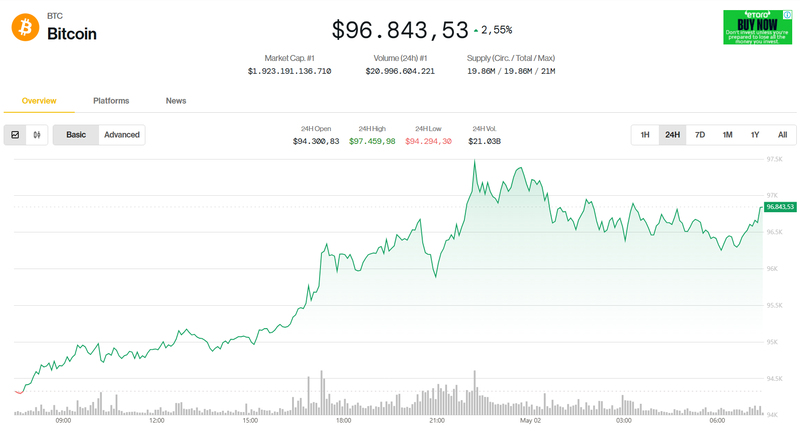 Giá trị Bitcoin trong 24h qua. Ảnh: Coin Desk. Capture.PNG