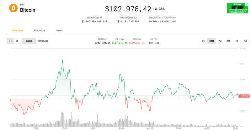 Giá trị Bitcoin trong 24h qua. Ảnh: Coin Desk. Capture.PNG