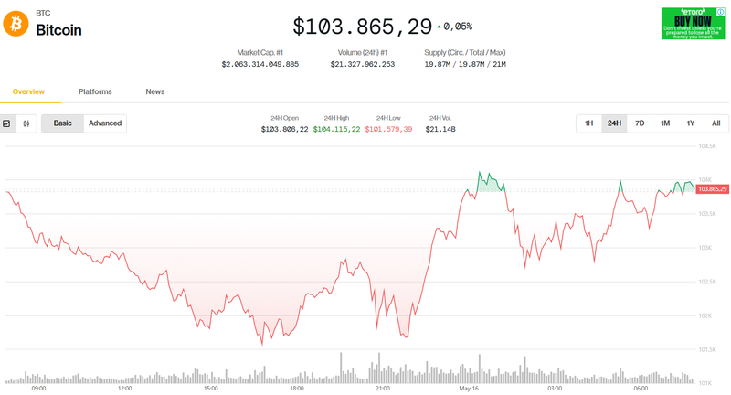 Giá trị Bitcoin trong 24h qua. Ảnh: Coin Desk. a.PNG