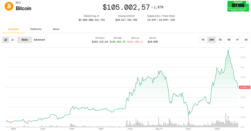 Giá trị Bitcoin trong 24h qua. Ảnh: Coin Desk. Capture.PNG