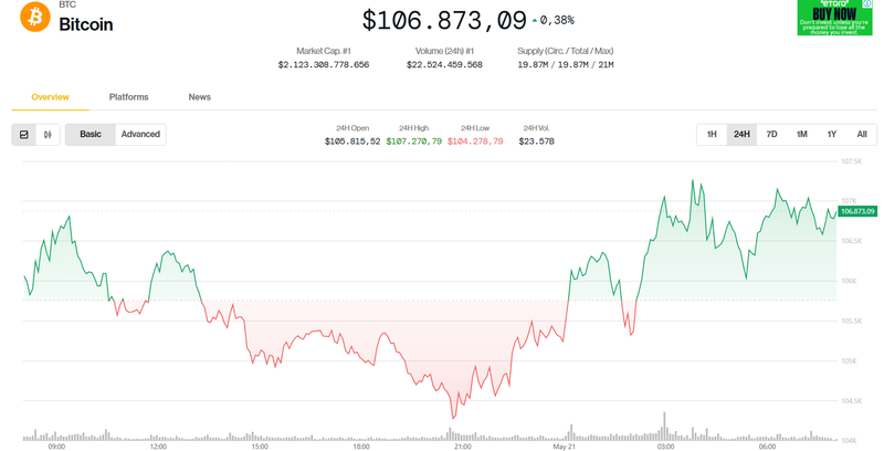 Giá trị Bitcoin trong 24h qua. Ảnh: Coin Desk. Capture.PNG