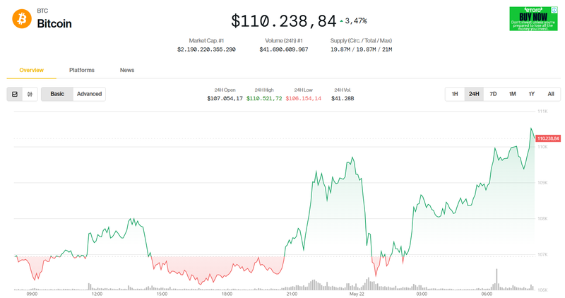 Giá trị Bitcoin trong 24h qua. Ảnh: Coin Desk. Capture.PNG