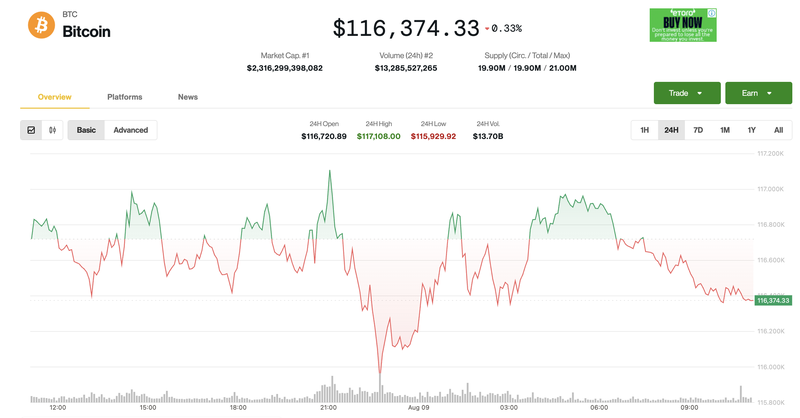 Giá Bitcoin trong 24h qua. Ảnh: Coin Desk Ảnh màn hình 2025-08-09 lúc 11.06.36.png