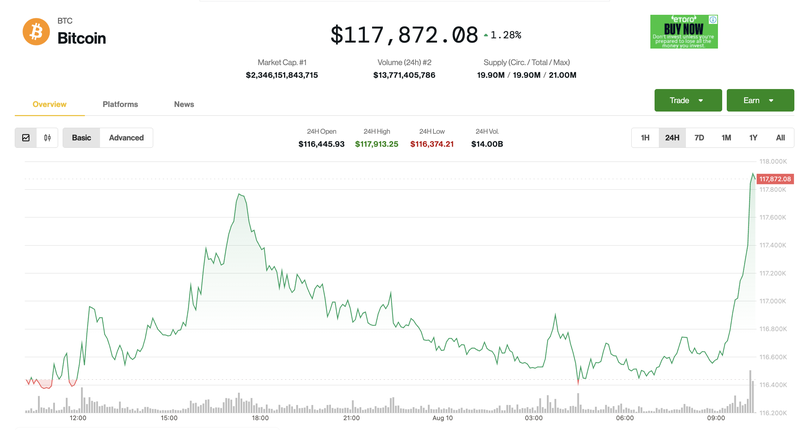 Giá Bitcoin trong 24h qua. Ảnh: Coin Desk Ảnh màn hình 2025-08-10 lúc 10.16.45.png