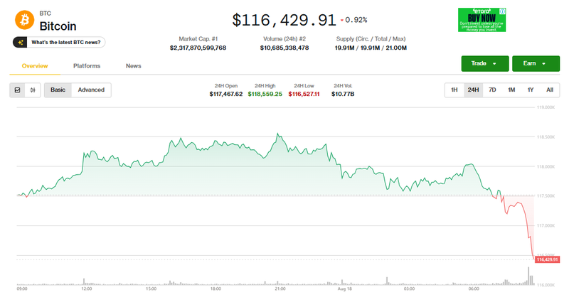 Giá Bitcoin điều chỉnh. Ảnh: Coin Desk. Capture.PNG