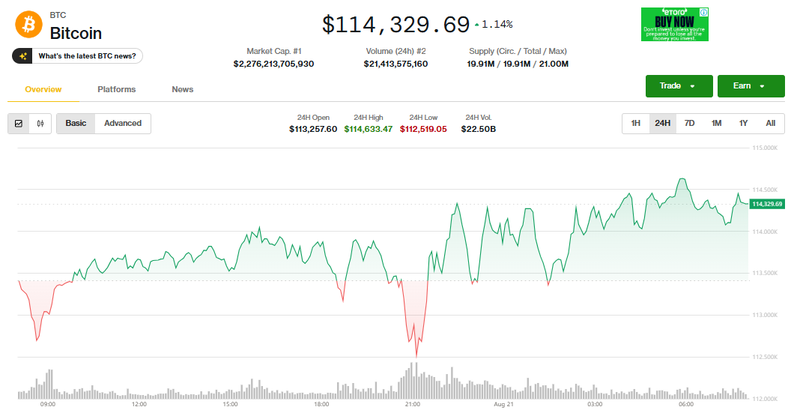 Giá Bitcoin điều chỉnh. Ảnh: Coin Desk. Capture.PNG
