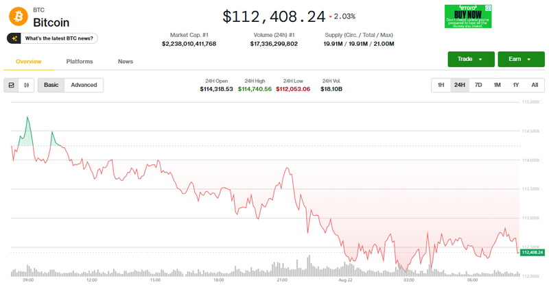 Giá Bitcoin điều chỉnh. Ảnh: Coin Desk. Capture.PNG