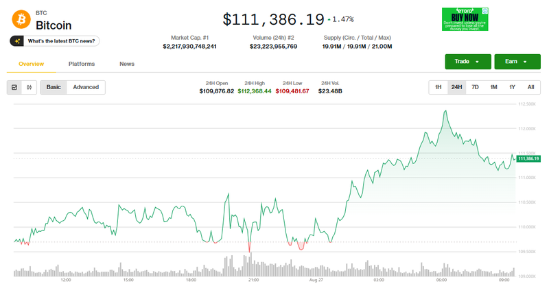 Giá Bitcoin điều chỉnh. Ảnh: Coin Desk. Capture.PNG