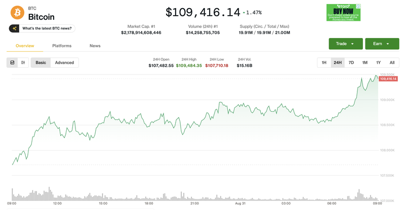 Giá Bitcoin phục hồi. Ảnh: Coin Desk. Ảnh màn hình 2025-08-31 lúc 09.03.03.png