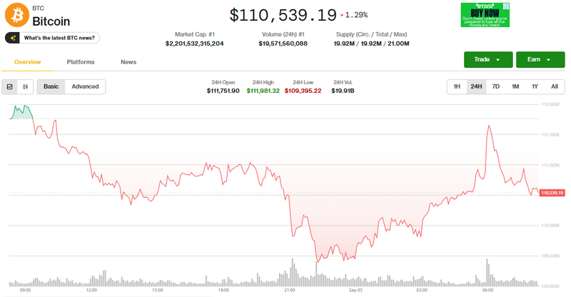 Giá Bitcoin điều chỉnh. Ảnh: Coin Desk. Capture.PNG