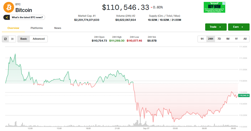Giá Bitcoin điều chỉnh. Ảnh: Coin Desk. Capture.PNG