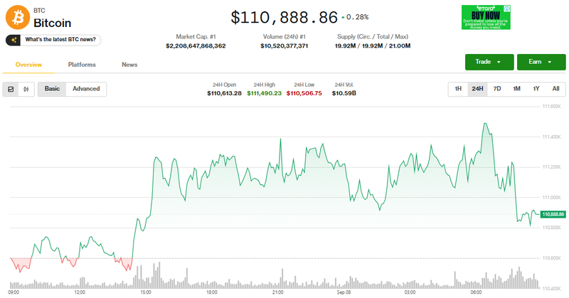Giá Bitcoin phục hồi nhẹ. Ảnh: Coin Desk. Capture.PNG