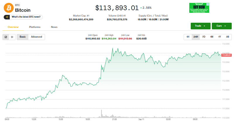 Giá Bitcoin phục hồi. Ảnh: Coin Desk. Capture.PNG