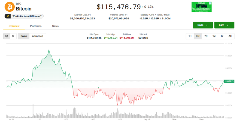 Giá Bitcoin điều chỉnh. Ảnh: Coin Desk. Capture.PNG