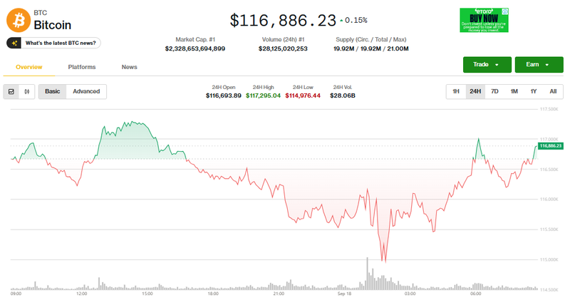 Giá Bitcoin tăng. Ảnh: Coin Desk. Capture.PNG