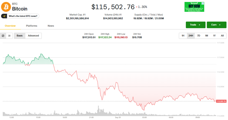 Giá Bitcoin điều chỉnh. Ảnh: Coin Desk. Capture.PNG