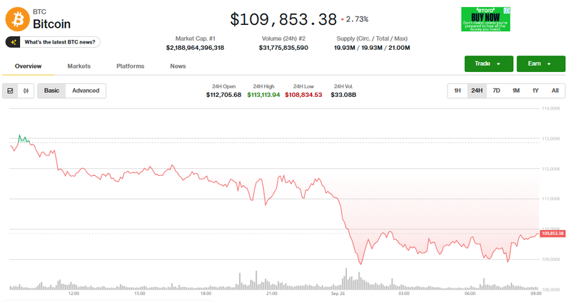 Giá Bitcoin điều chỉnh. Ảnh: Coin Desk. Capture.PNG