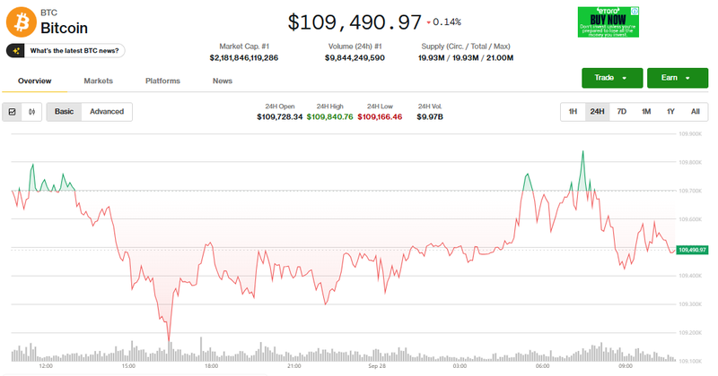 Giá Bitcoin điều chỉnh. Ảnh: Coin Desk. Capture.PNG