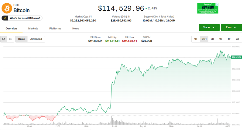Giá Bitcoin phục hồi. Ảnh: Coin Desk. Capture.PNG