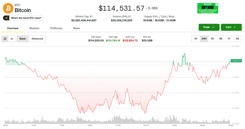 Giá Bitcoin đi ngang. Ảnh: Coin Desk. Capture.PNG