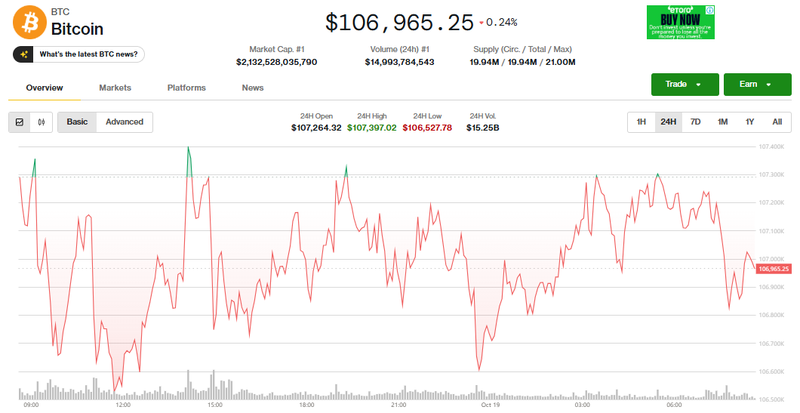 Giá Bitcoin điều chỉnh Ảnh: Coin Desk. Capture.PNG