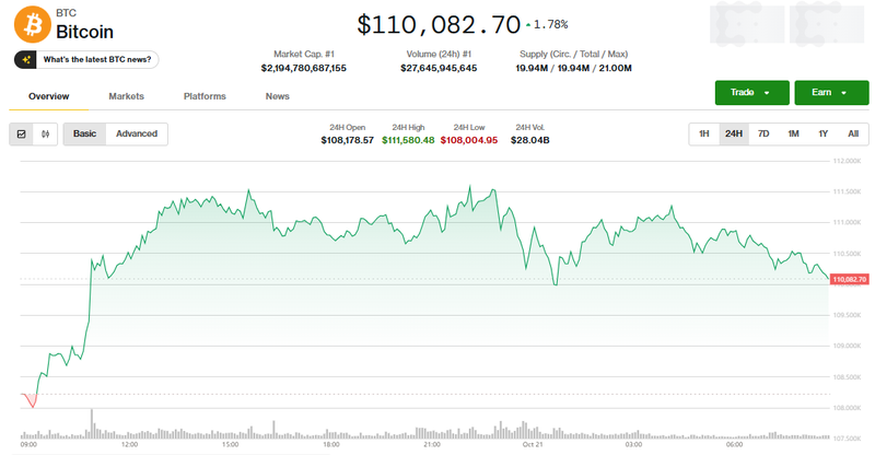 Giá Bitcoin tăng. Ảnh: Coin Desk. Capture.PNG