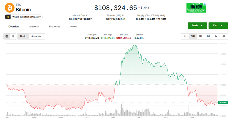 Giá Bitcoin giảm. Ảnh: Coin Desk. Capture.PNG